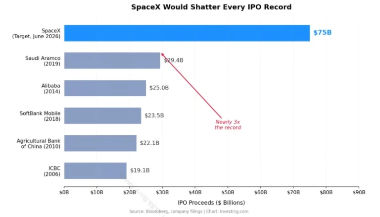 2026년 AI 3대 IPO 완전정복 — OpenAI·Anthropic·SpaceX, 일반 투자자가 투자하는 5가지 방법