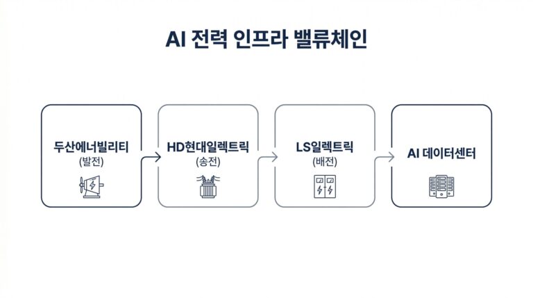 일론 머스크 xAI가 선택한 한국 기업: 두산에너빌리티 AI 전력 수혜 완벽 분석 (2026년 4월)