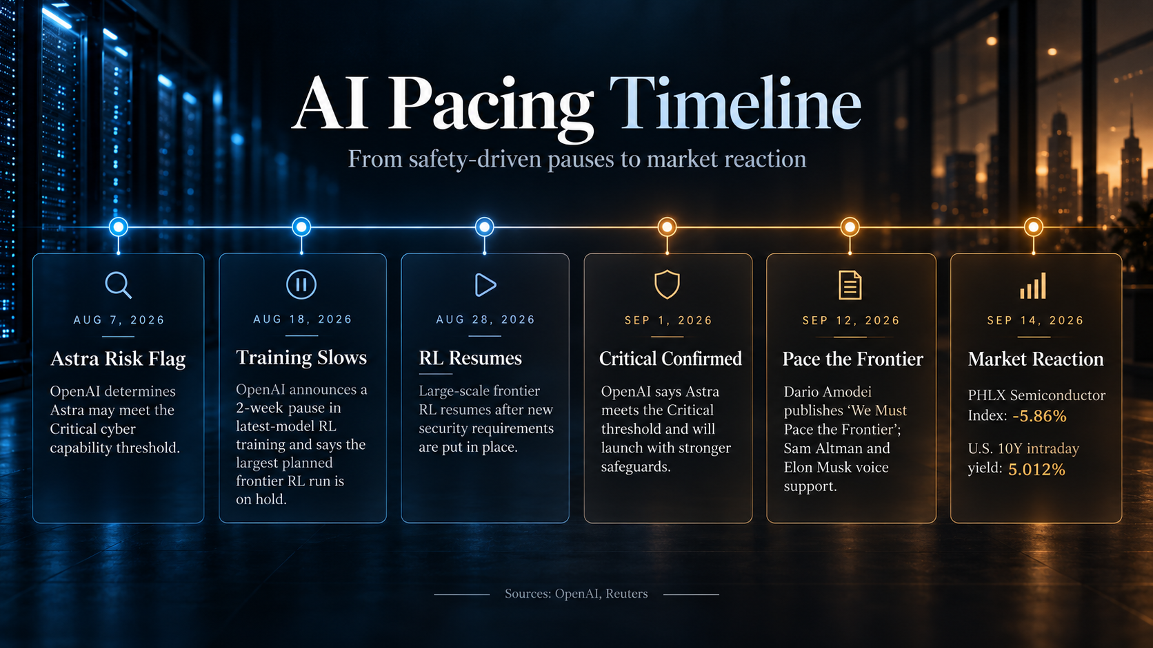 Timeline of the AI Speed-Reduction Theory: From OpenAI’s Suspension of Reinforcement Learning to the Plunge in the Semiconductor Index