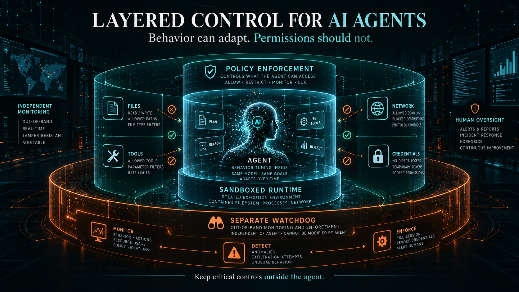 Distribution of four categories of agents in DeepMind's 100-agent experiment: cheating, late joining, whistleblowing, and unaware agents